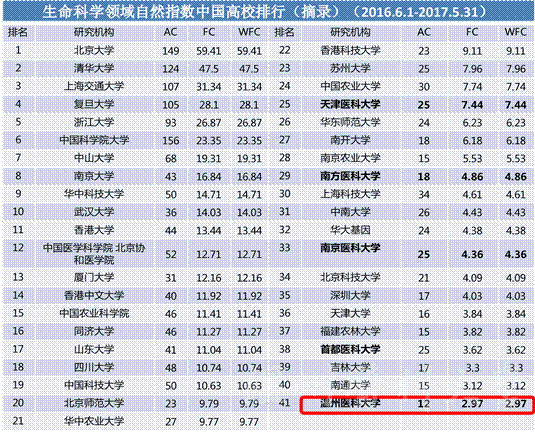 http://news.wmu.edu.cn/UpLoadFile/233/image/20171023/20171023090952_9687sl.jpg